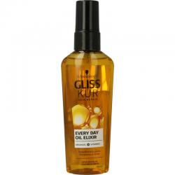 Anti-klit spray oil nutritiveOverig haar5410091768225