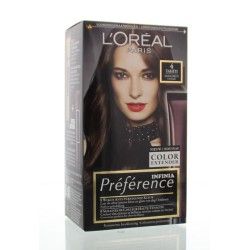 Drogistland.nl-Loreal